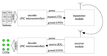 general schematic for remote controls